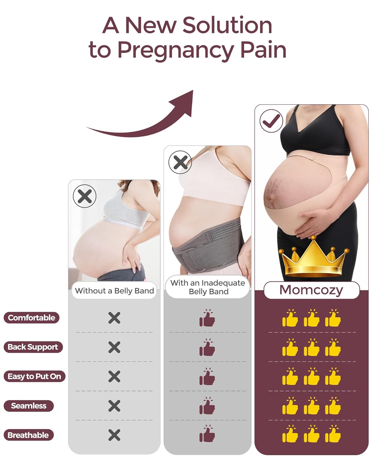 Momcozy Ergonest Maternity Belly Band (3D Support)